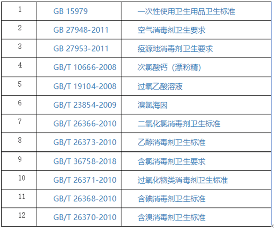 消毒劑標(biāo)準(zhǔn).png 消毒劑標(biāo)準(zhǔn).png